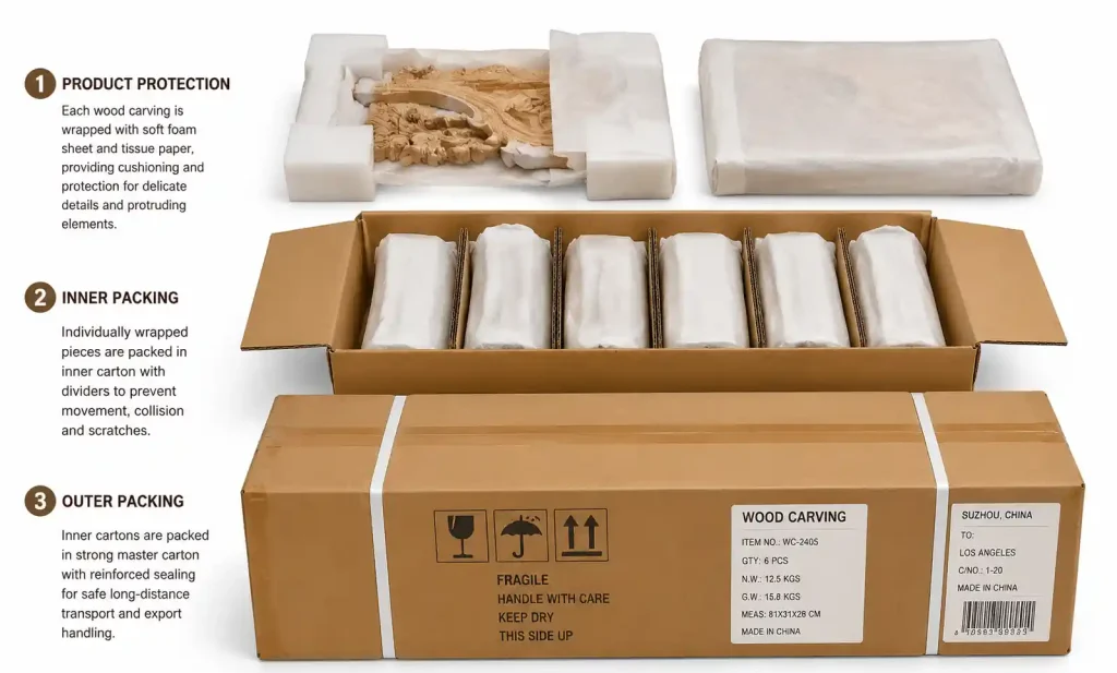 Multi-layer packaging system for wood carving international shipment