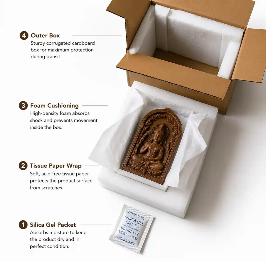 Multi-layer packaging system showing protective wrapping for wood carving