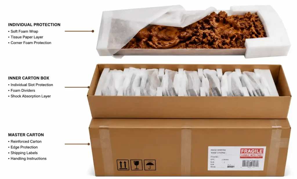 Multi-layer packaging system for wood carving international shipment